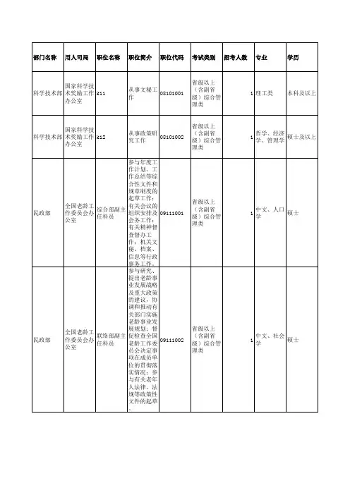 2008年中央国家机关公务员考试招考职位信息(一)