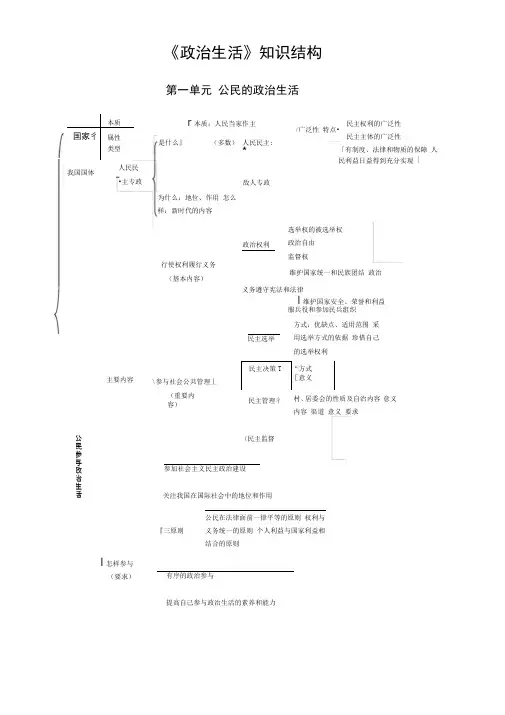 高中政治生活必修二知识结构图(3)