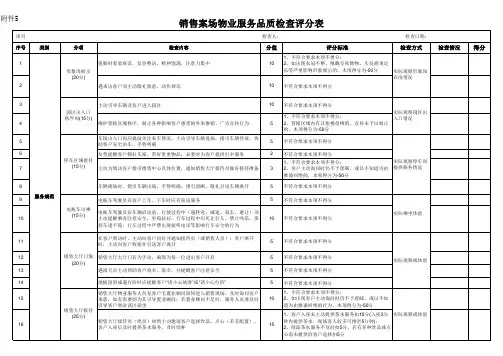 销售案场物业服务品质检查评分表(参考示例)