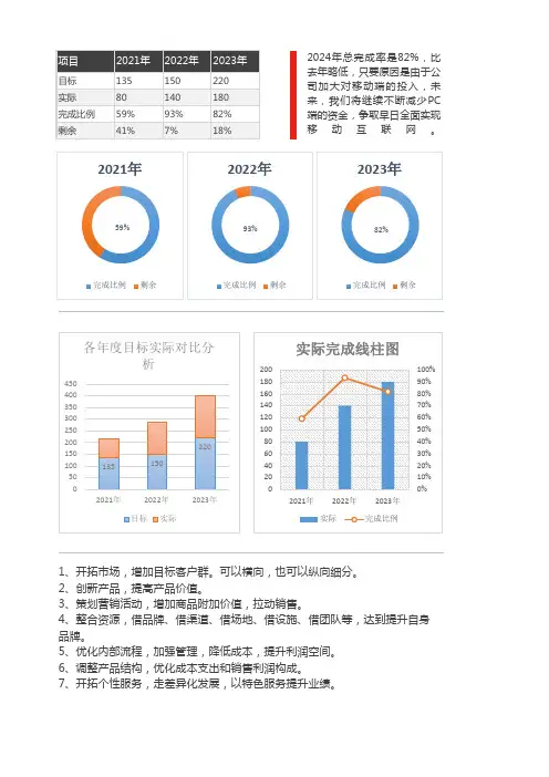 目标实际数据分析图
