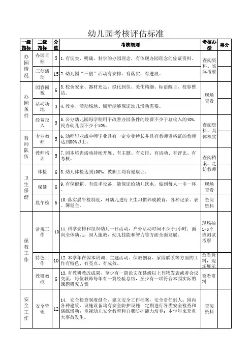 幼儿园考核评估标准