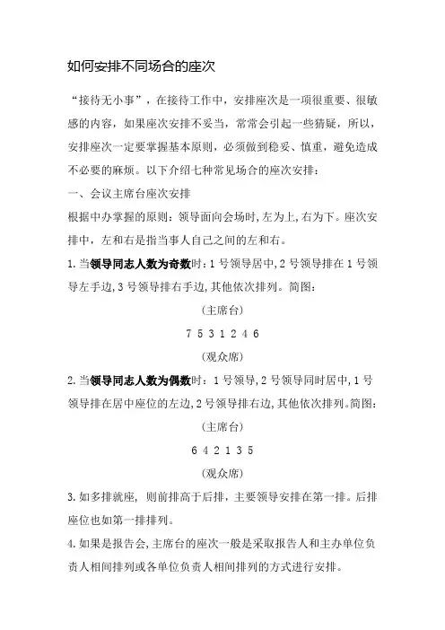 接待礼仪、座次