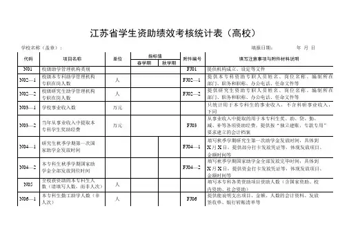 江苏省学生资助绩效考核统计表(市县、高校).docx