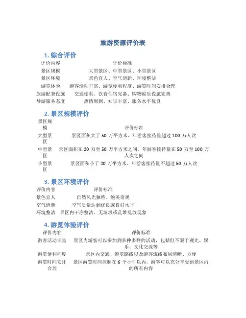 旅游资源评价表