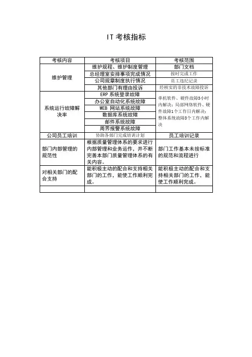 IT考核指标
