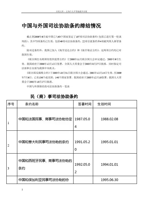 中国及外国司法协助条约缔结情况
