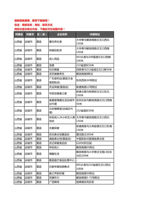 新版山西省运城市夏县保健品企业公司商家户名录单联系方式地址大全23家