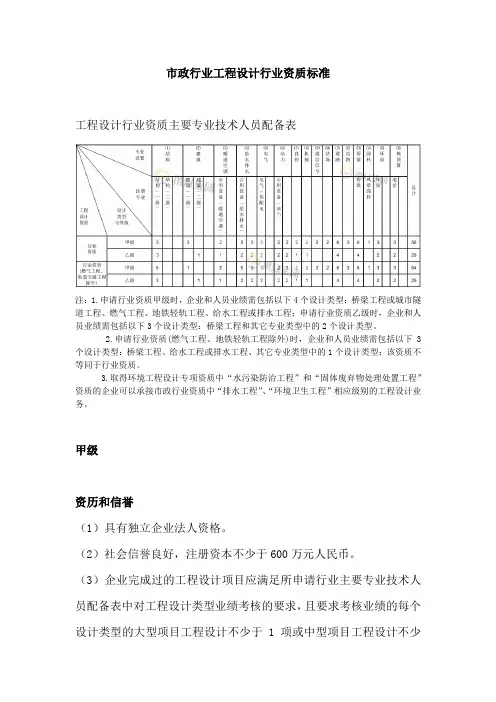 市政行业工程设计行业资质标准