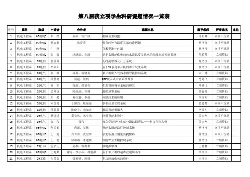 科研立项