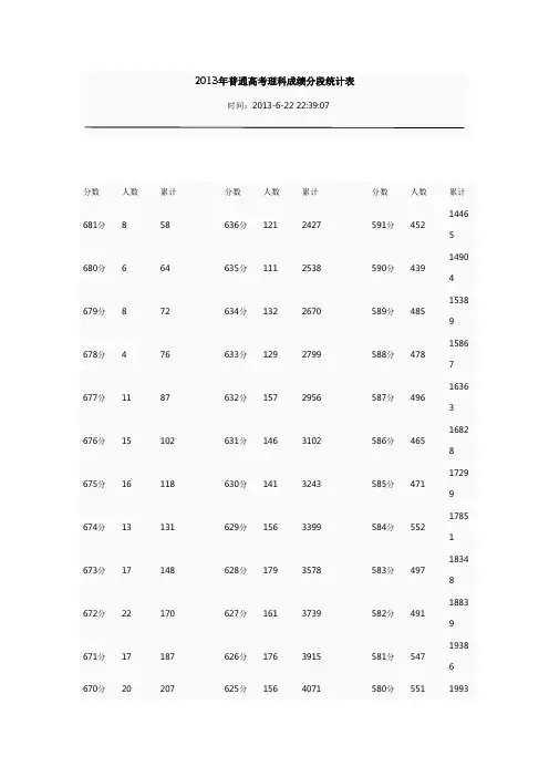 2013年普通高考理科成绩分段统计表