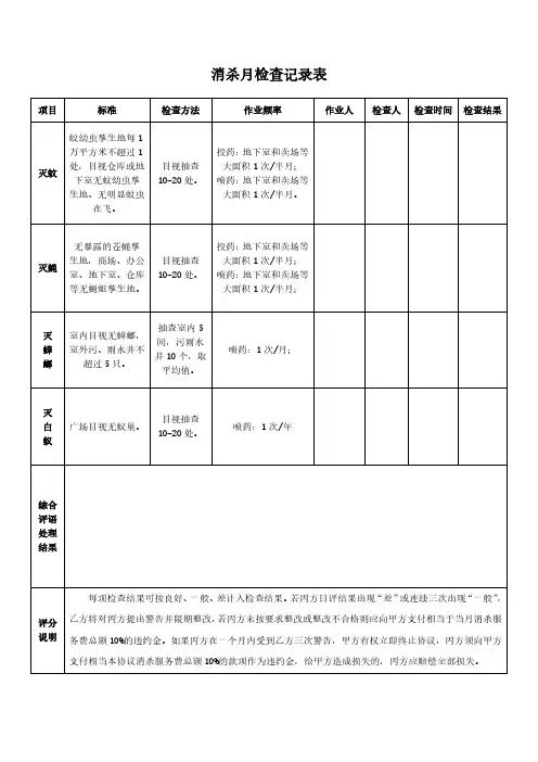消杀月检查记录表