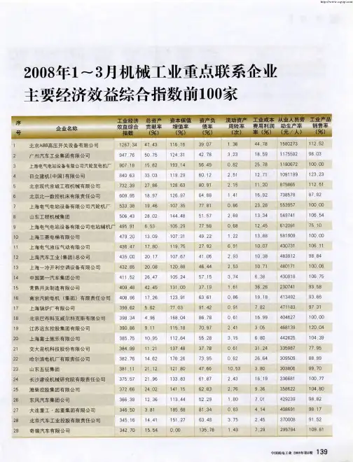 2008年1～3月机械工业重点联系企业主要经济效益综合指数前100家
