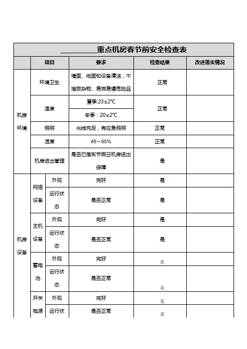 重点机房春节前安全检查表