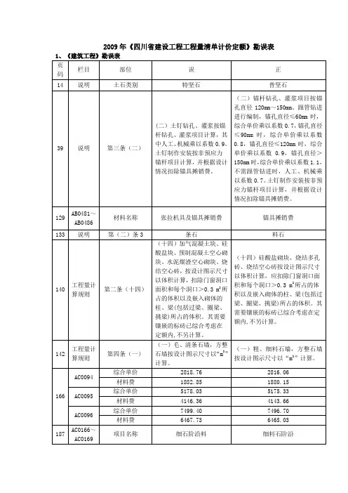 定额勘误