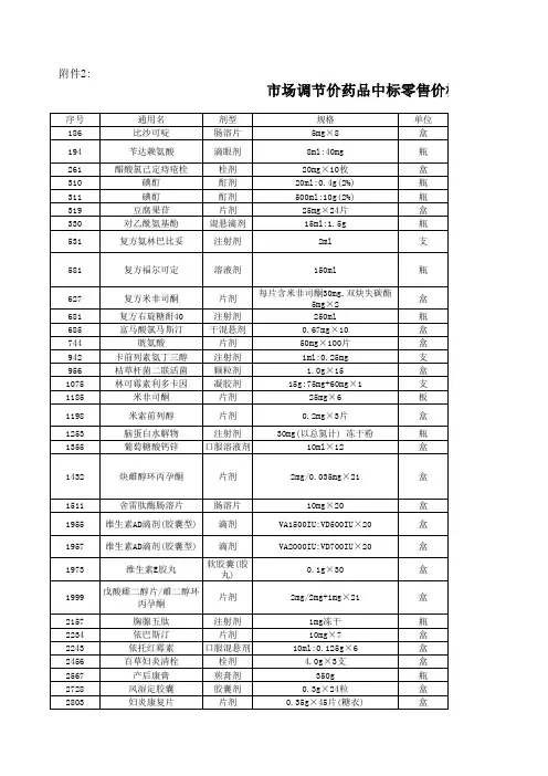修改：市场调节价药品中标零售价格表