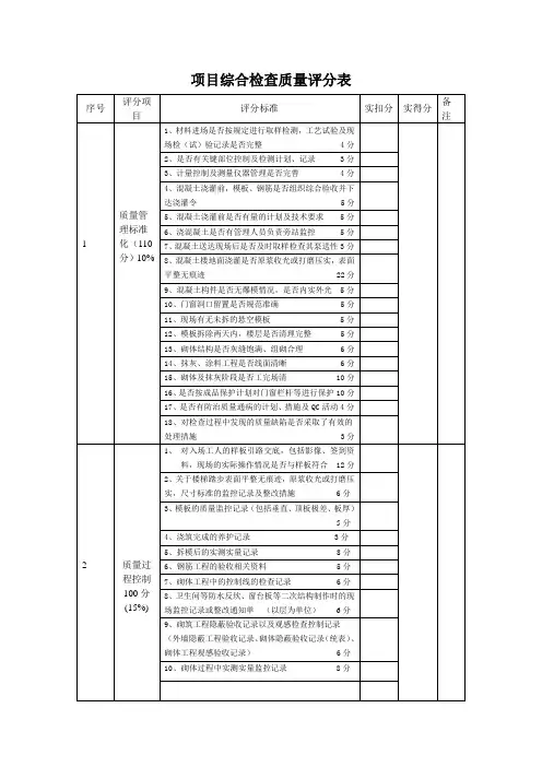 项目综合检查质量评分表