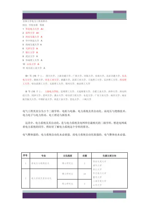 电力大学排名40161
