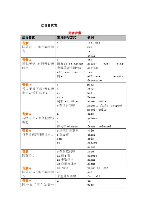 法语音素一览表
