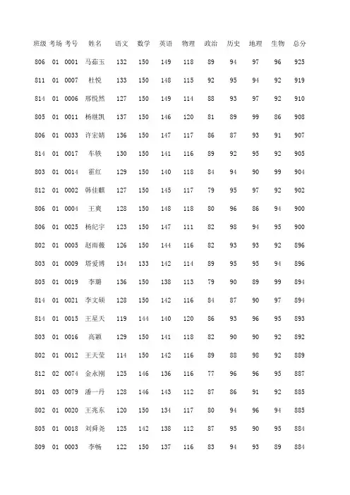 敖汉旗新惠三中2013-2014学年上学期八年级期末考试成绩