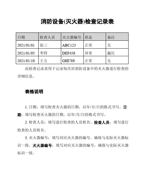 消防设备(灭火器)检查记录表