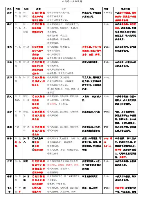 中药药性表格图解