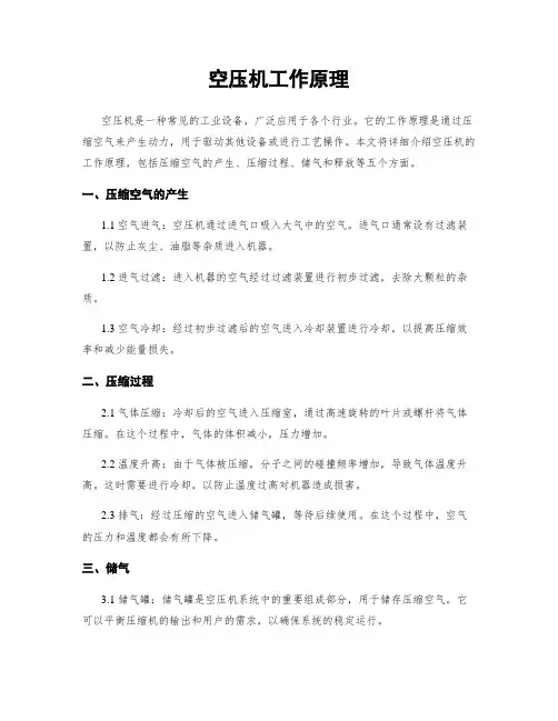空压机工作原理