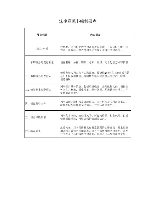 地方政府专项债法律意见书内容要点
