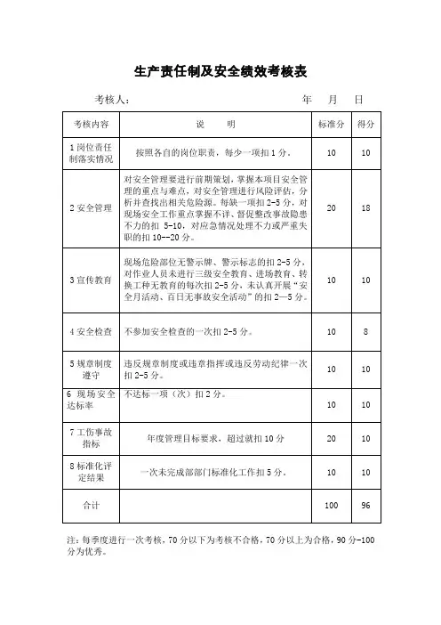 生产责任制及安全绩效考核表