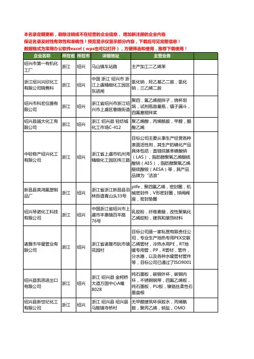 新版浙江省绍兴乙烯工商企业公司商家名录名单联系方式大全24家