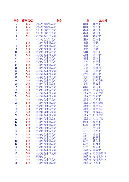 中国大陆中波台频率表