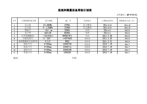计量检测设备周期检定计划key