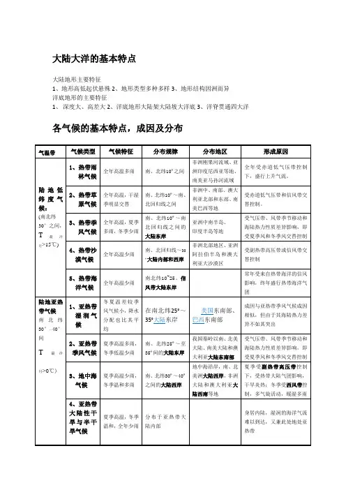 世界自然地理复习资料