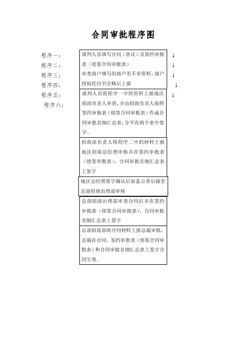 合同审批程序图
