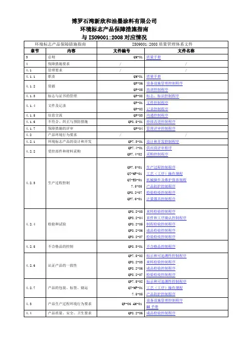 环境标志产品保障措施指南-要素对照表-参考