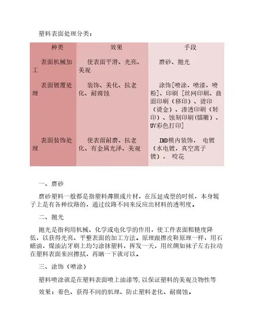 ABS塑料表面处理工艺