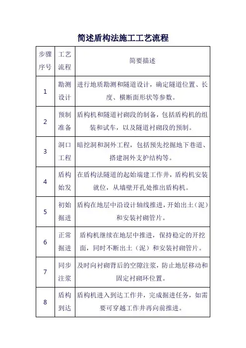 简述盾构法施工工艺流程
