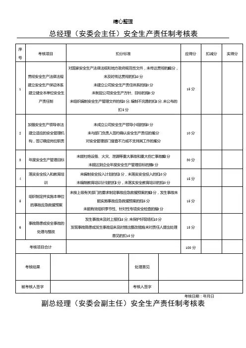 安全生产责任制考核表格模板(全套)