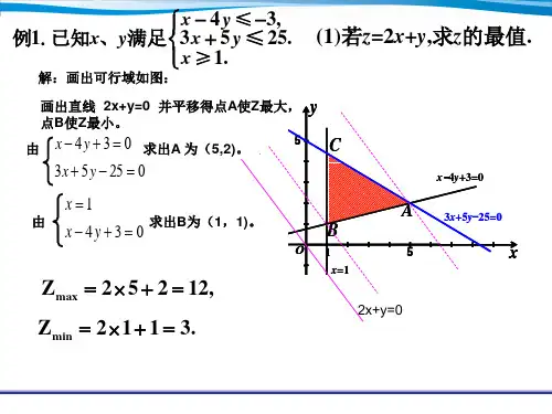 高中数学 线性规划经典例题集锦