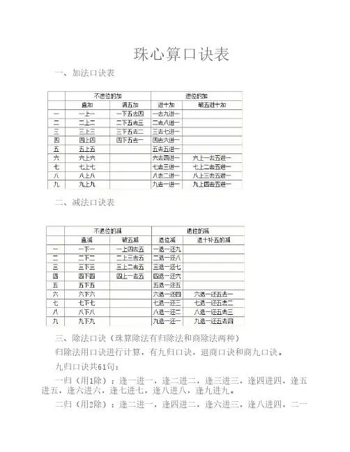 珠心算口诀表