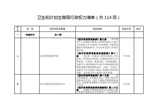 卫生和计划生育局行政权力清单(共114项)