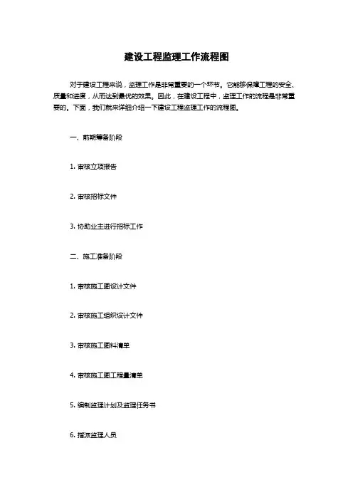 建设工程监理工作流程图