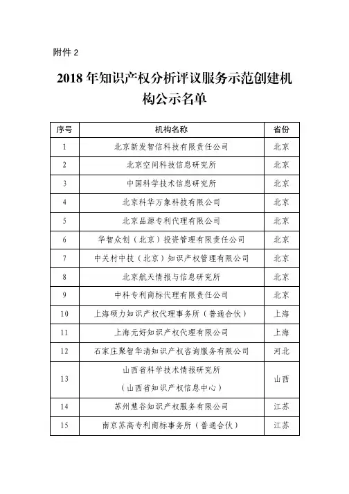 2018年知识产权分析评议服务示范创建机构公示名单