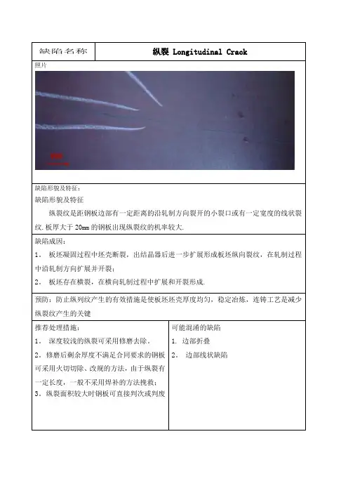 轧制缺陷图谱、形成原因分析以及预防措施