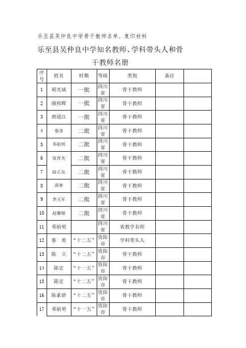 乐至县吴仲良中学骨干教师名单
