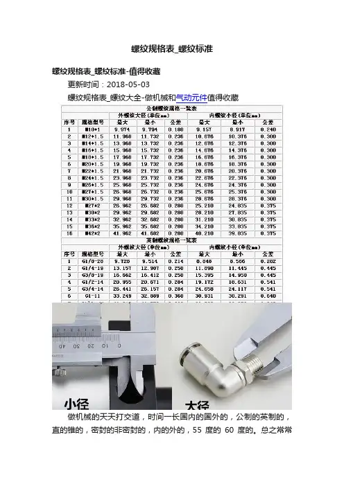 螺纹规格表_螺纹标准