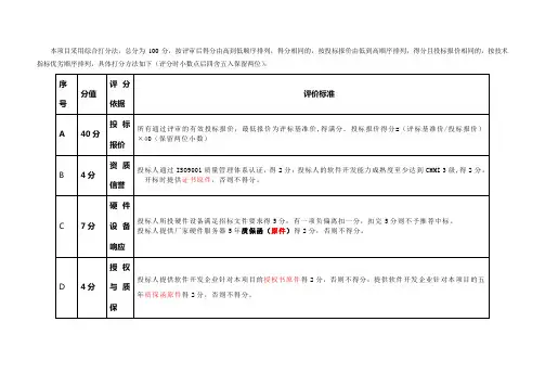 总分为100分,按评审后得分由高到低顺序排列,得分相同