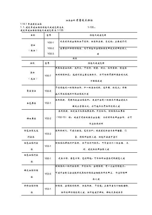 油漆涂料质量技术指标