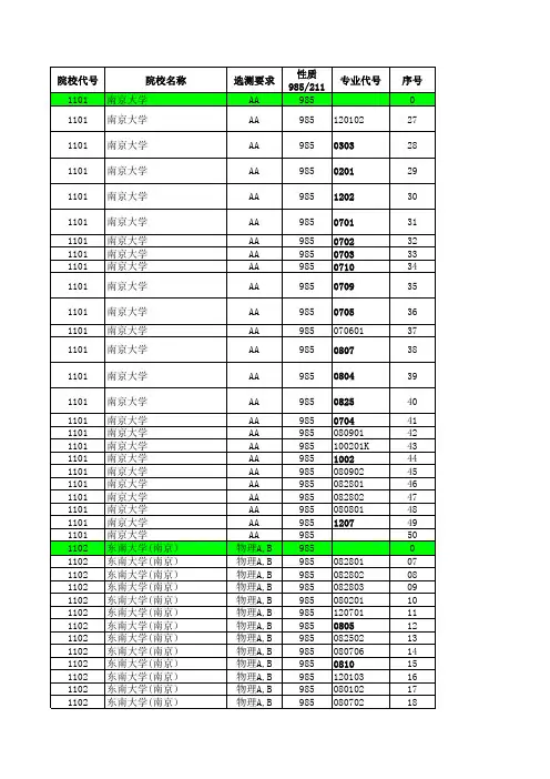 2015—2019江苏高考招生计划与录取分数(理科一本汇总)(专业)