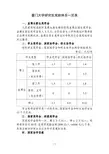 厦门大学研究生奖助体系一览表