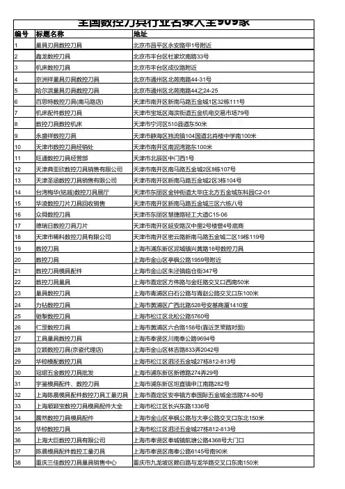 全国数控刀具行业名录大全909家